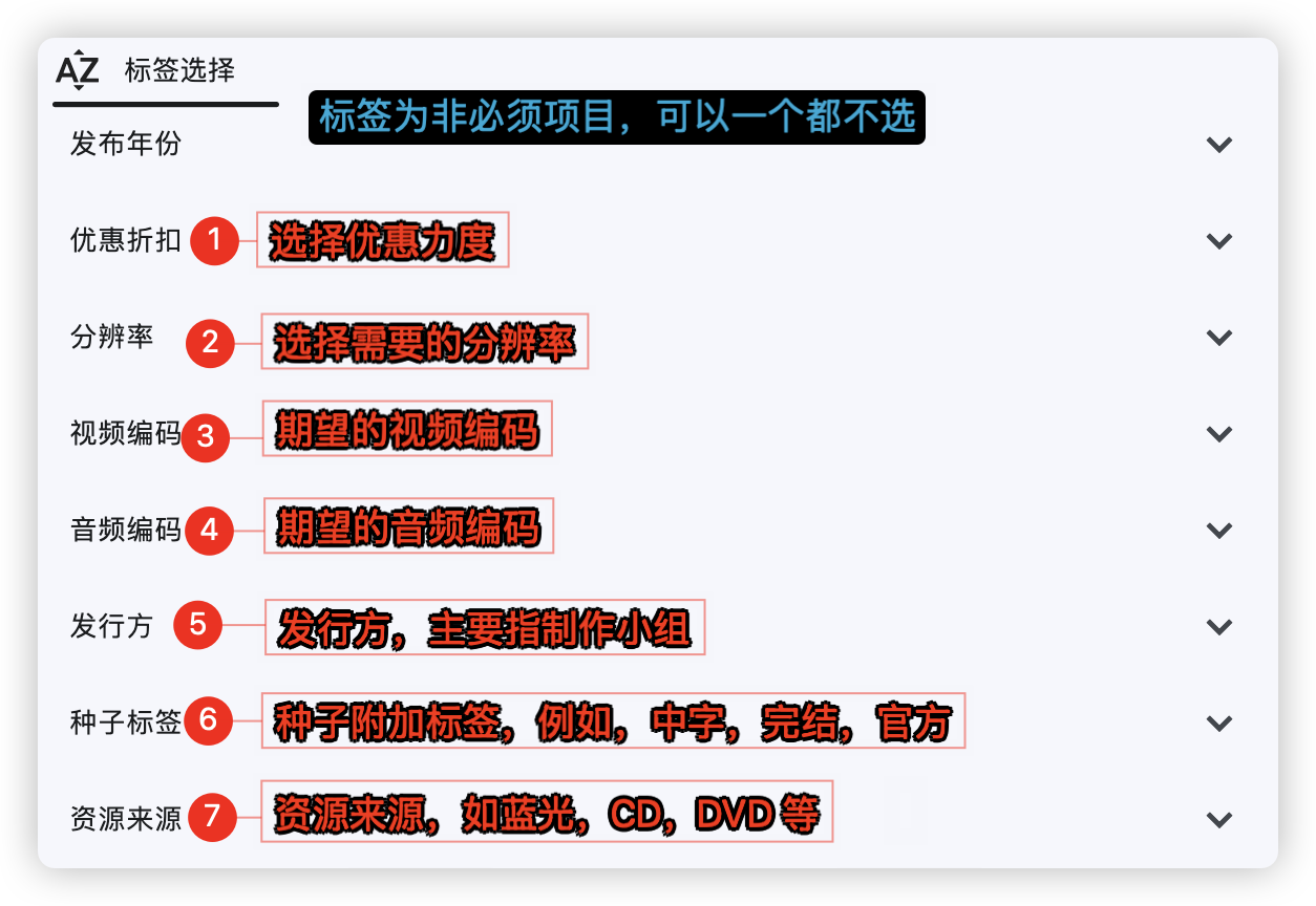 添加订阅 2