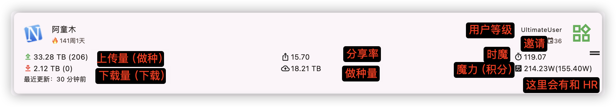 站点列表详解